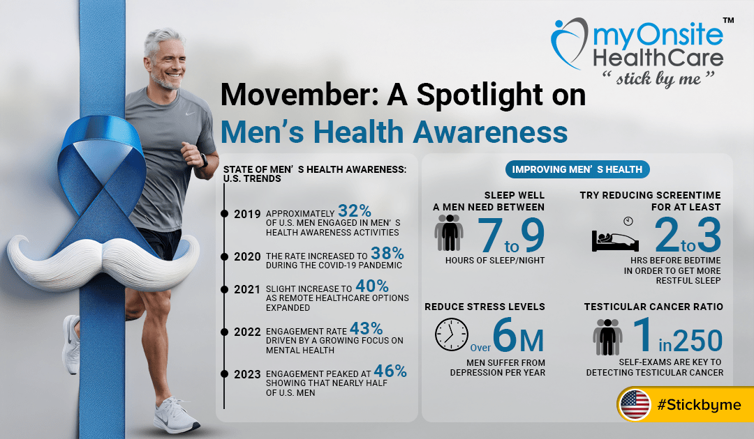 Movember: A Month of Awareness for Men Health