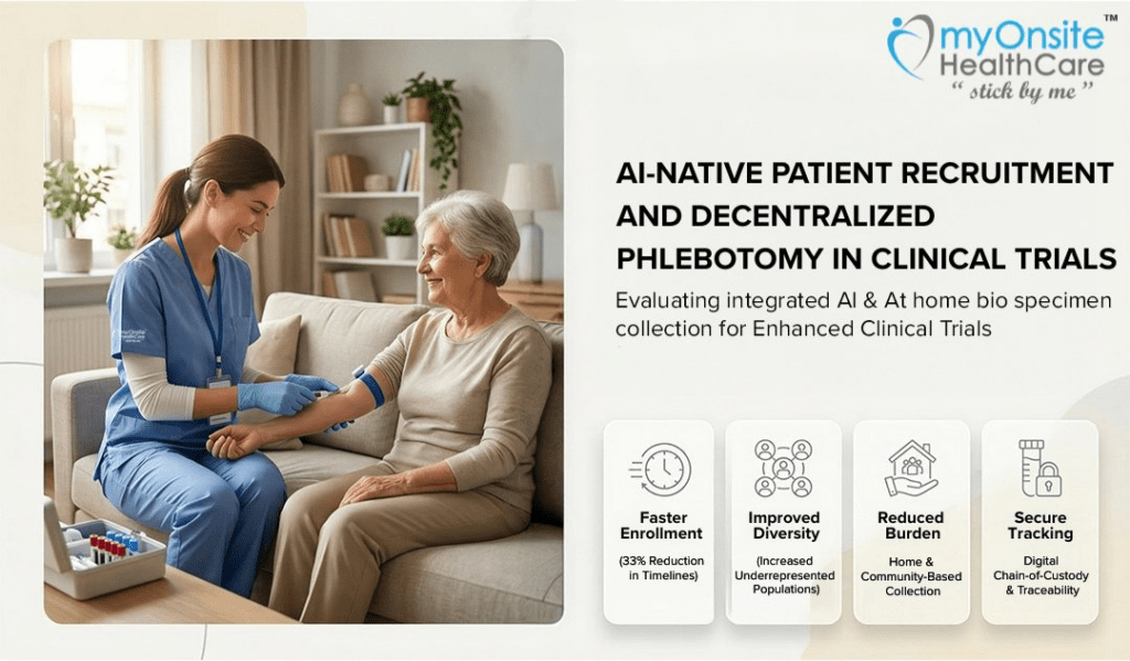 AI-Native Patient Recruitment and Decentralized Phlebotomy in Clinical Trials