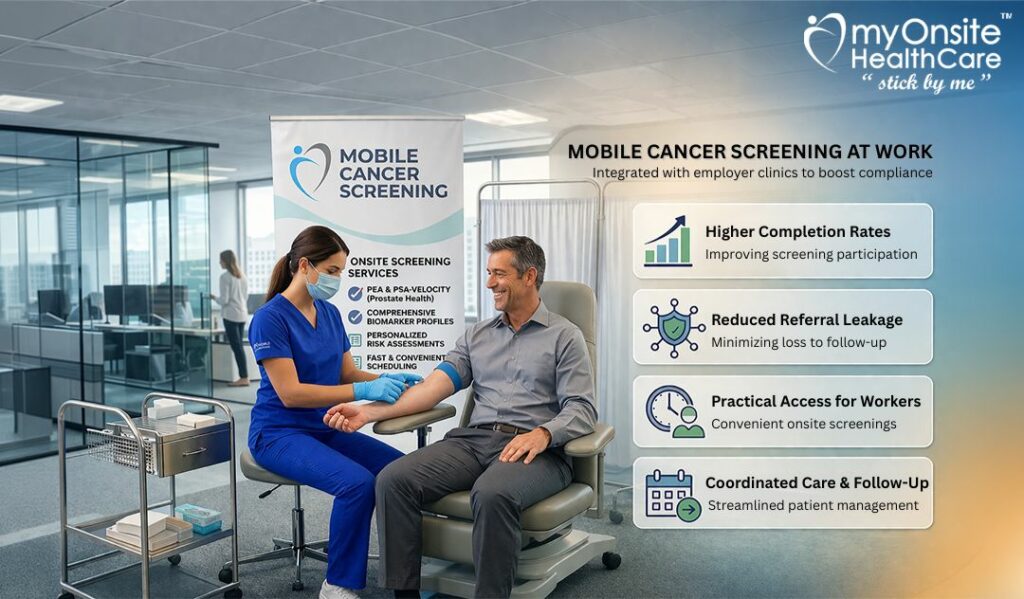 Mobile Cancer Screening Integrated with Employer-Sponsored Clinics to Improve Screening Compliance in Working Populations