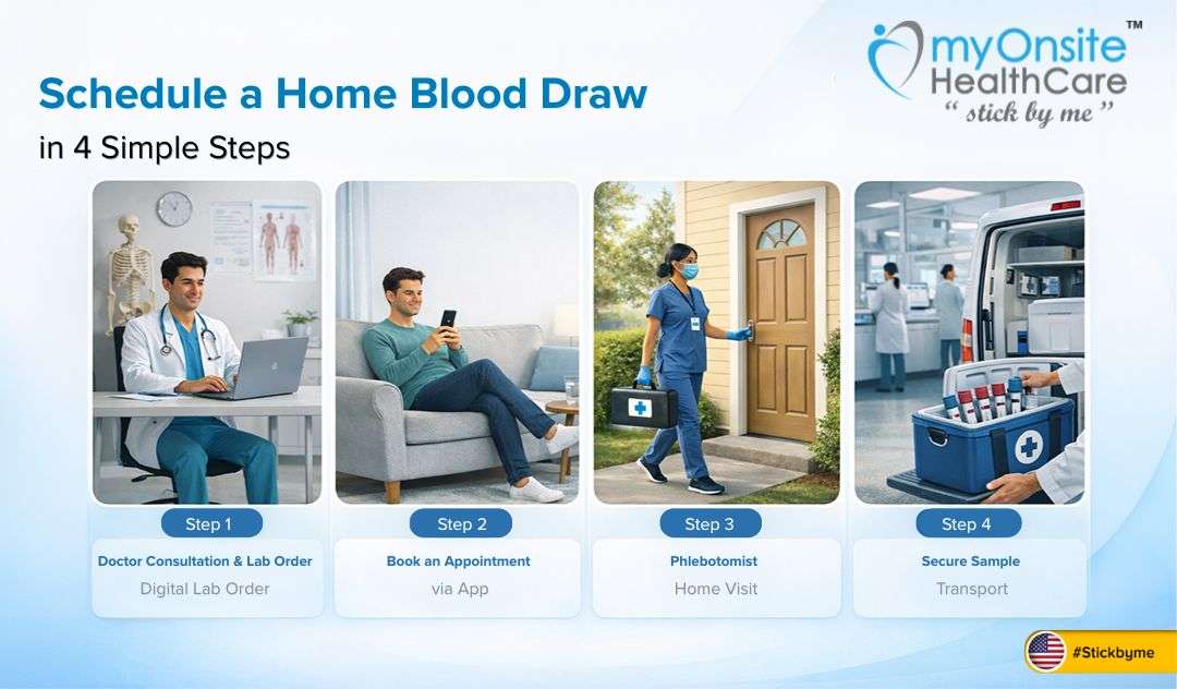 How to Schedule a Home Blood Draw: What Patients Should Know